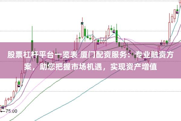 股票杠杆平台一览表 厦门配资服务：专业融资方案，助您把握市场机遇，实现资产增值