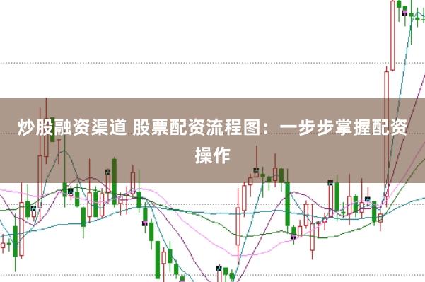 炒股融资渠道 股票配资流程图：一步步掌握配资操作