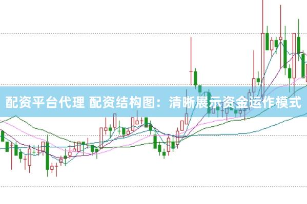 配资平台代理 配资结构图：清晰展示资金运作模式